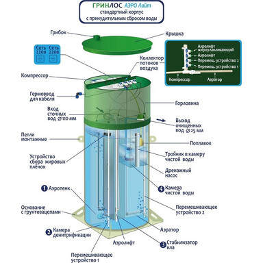 Септик Alta Bio 3