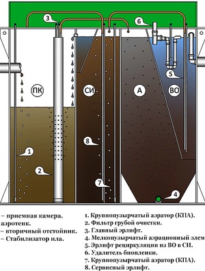 Септик БиоДека 20 П-800