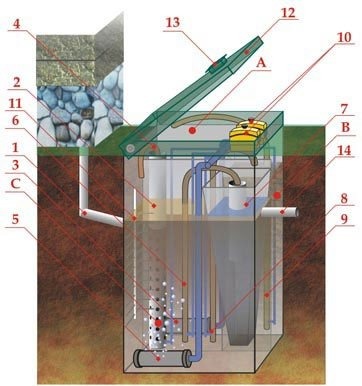 Септик ЭКОДИН 10 ПР