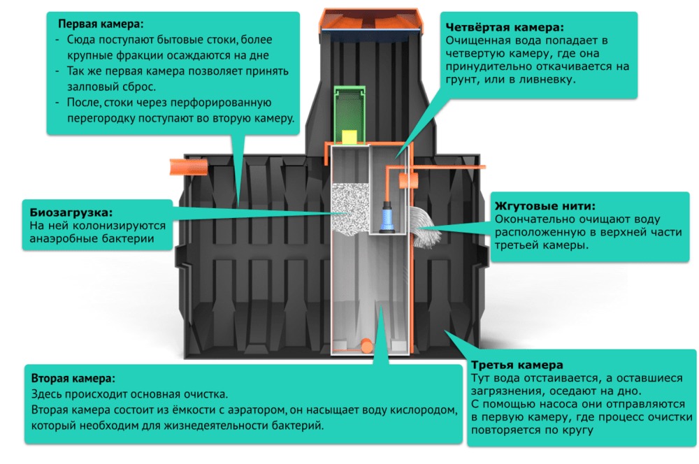 Септик Термит Трансформер 1.3 PR