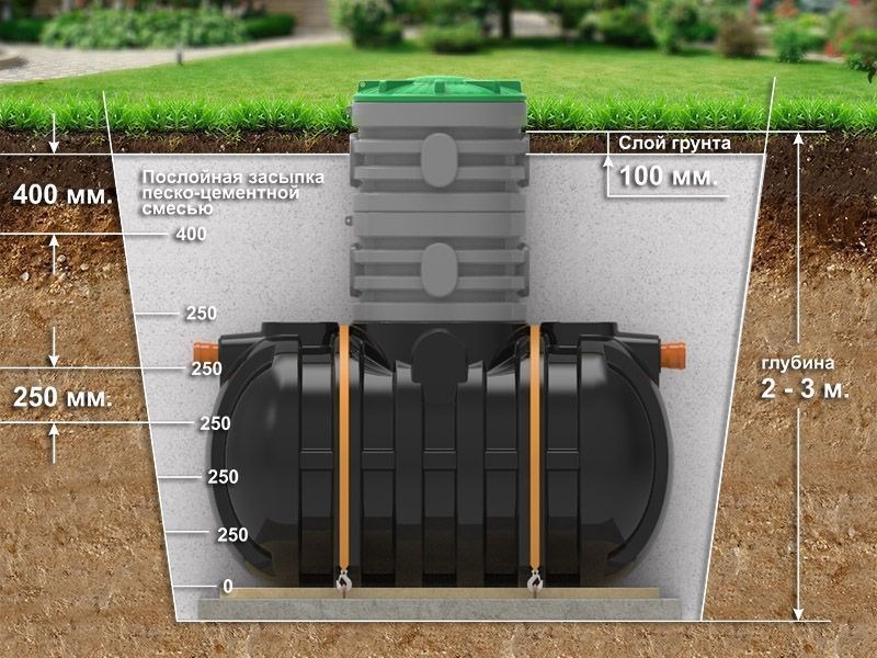 Септик накопительный вертикальный Родлекс 1300 с крышкой